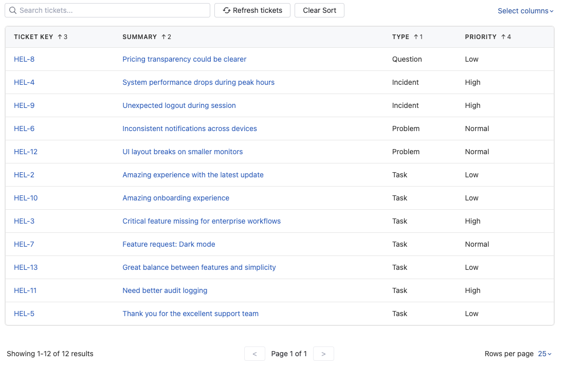 Table with multi-column sort indicators
