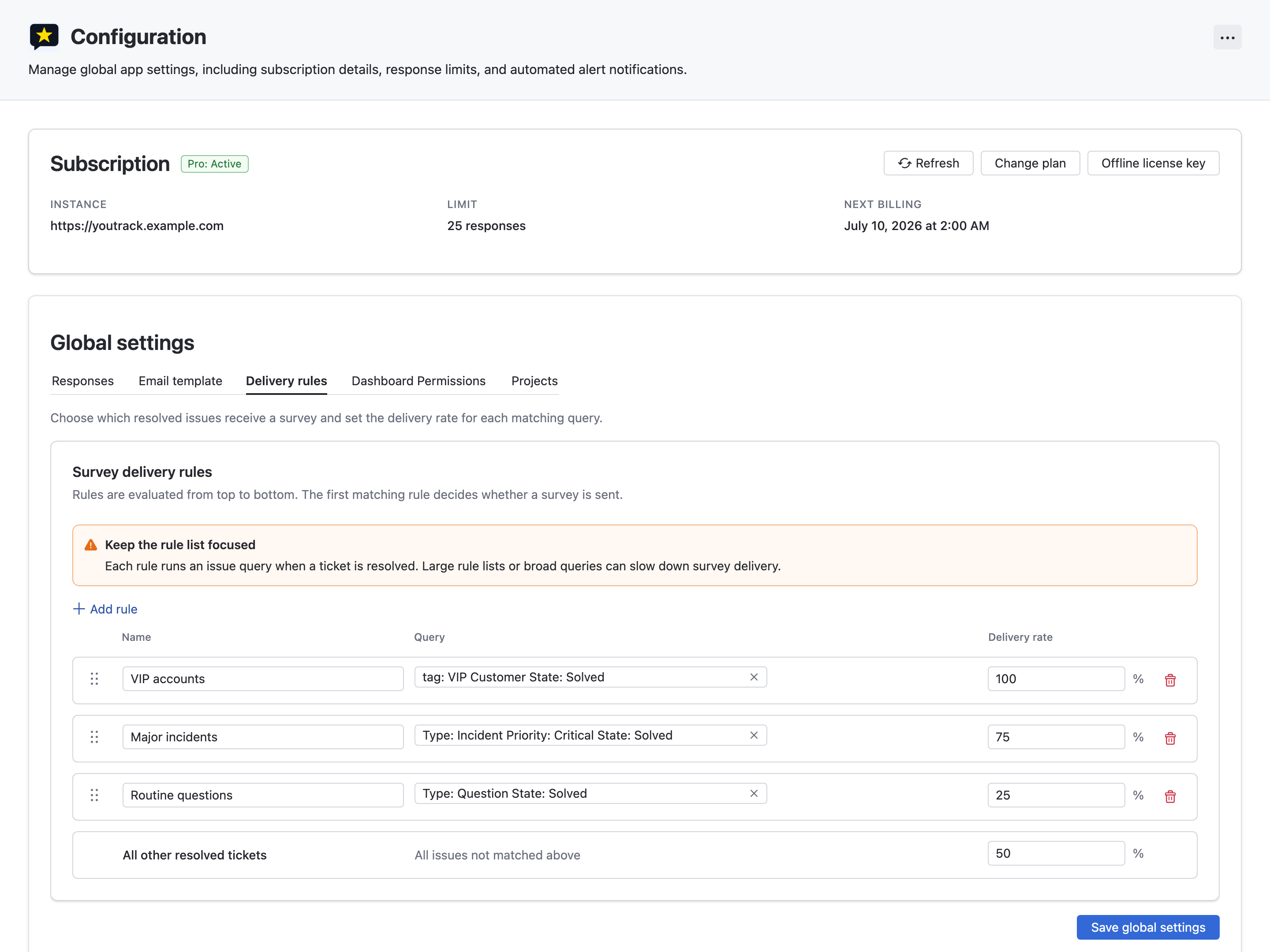 CSAT global delivery rules with ordered YouTrack queries and delivery rates