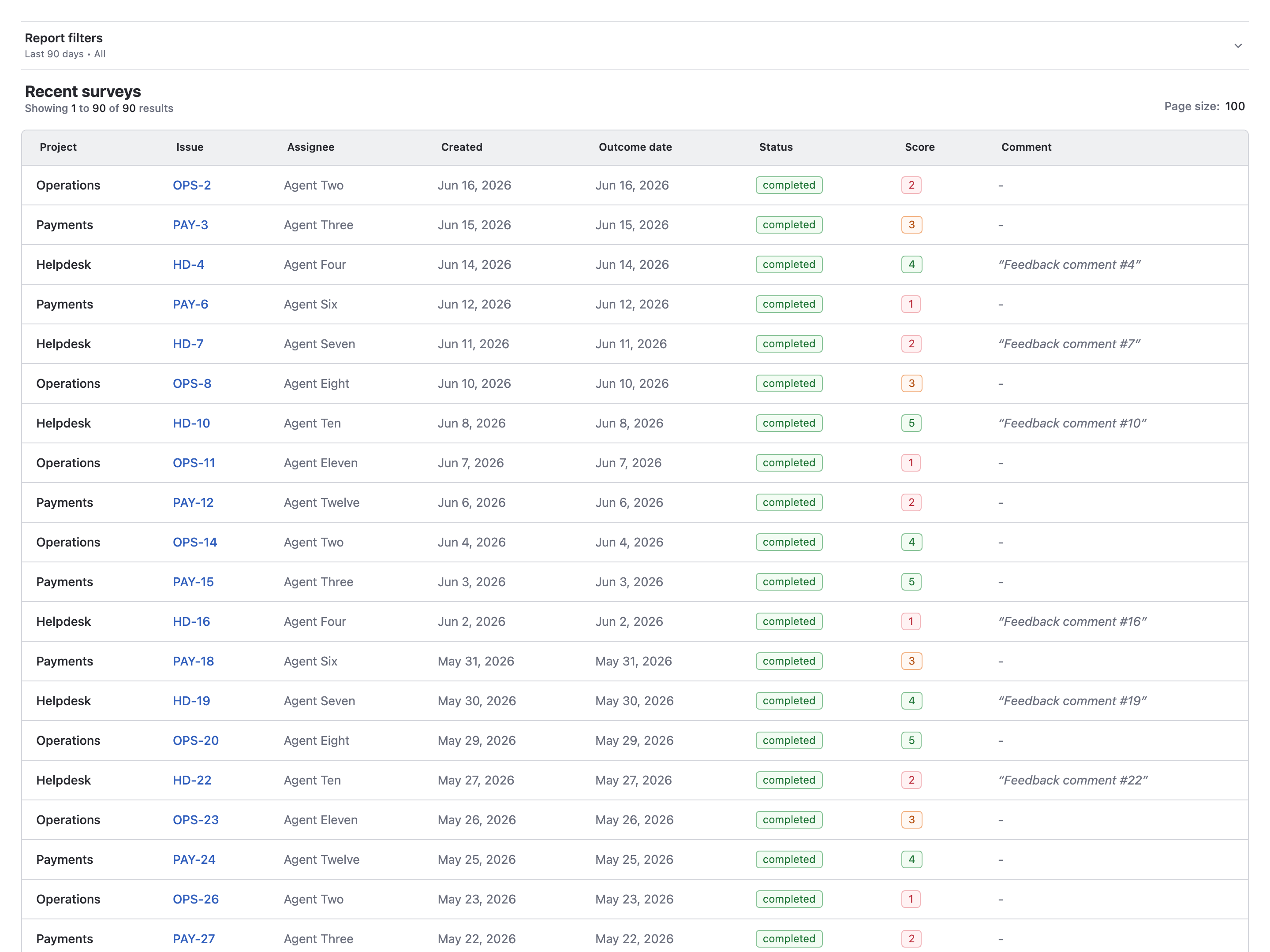 CSAT dashboard widget with report filters and satisfaction charts