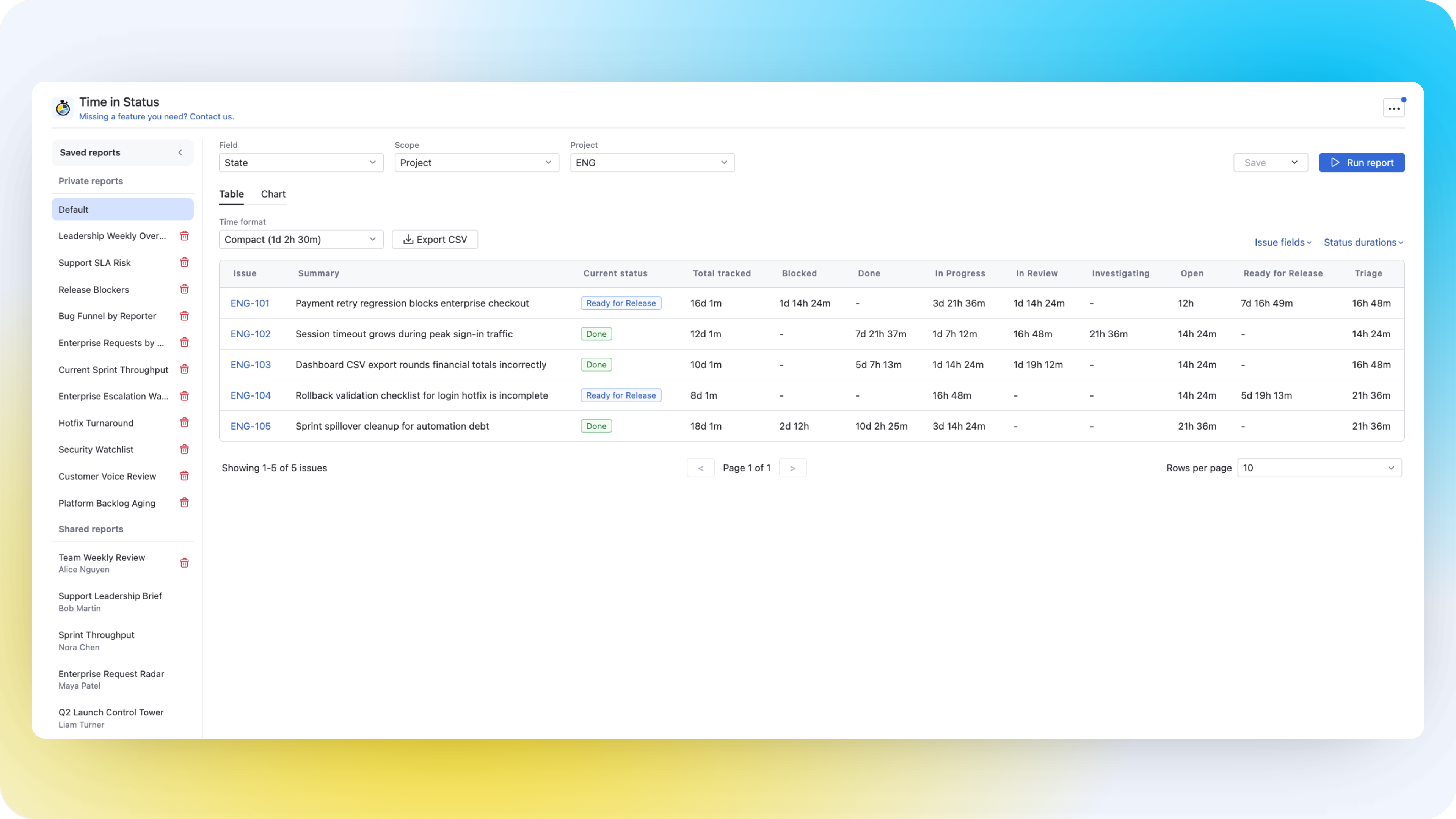 Time in Status reporting screen with saved reports, scope controls, and report result